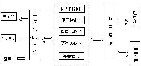 数字式超声探伤系统