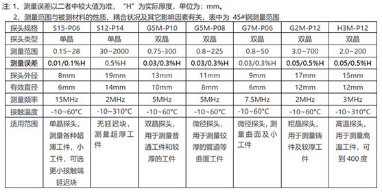 ATS370超声波测厚仪探头参数