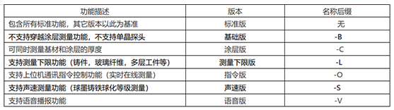 ATS370超声波测厚仪版本功能